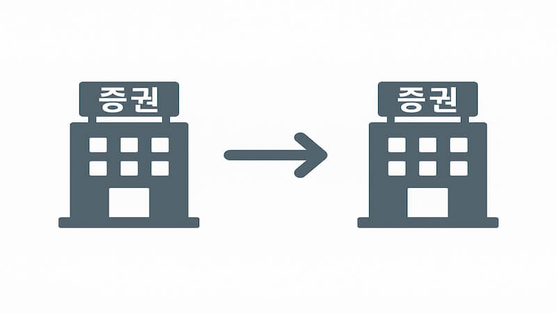ISA 계좌 이전을 나타내는 사진