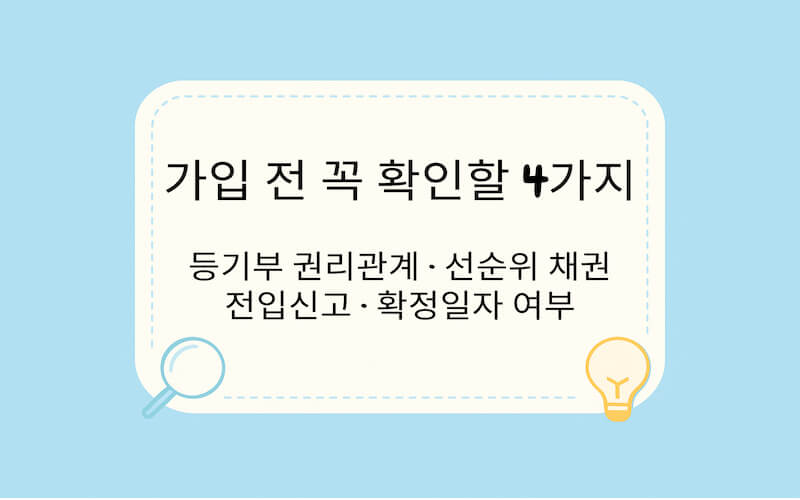 전세보증금 반환보증 가입 전 등기부 권리관계와 전입신고·확정일자 등을 점검하는 체크리스트 카드 이미지