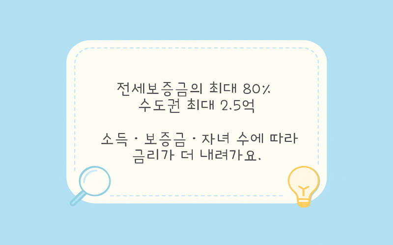 전세보증금의 80% 이내, 수도권 최대 2억 5천만 원 등 신혼부부 전세대출 한도와 소득 구간별 금리 차이를 나타낸 차트 이미지