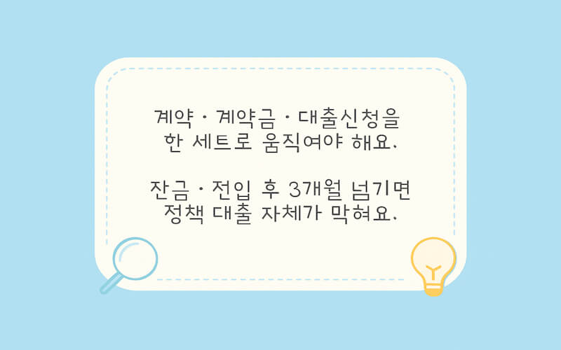 전세계약, 계약금 납입, 3개월 이내 은행 신청 등 신혼부부 전세대출 진행 순서와 필요 서류를 체크리스트로 정리한 이미지