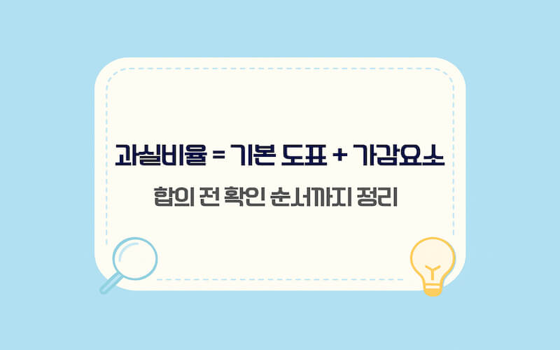 교통사고 과실비율 산정 기준의 전체 흐름 요약(기본 도표 확인, 블랙박스 가감요소, 100:0 판단, 이의제기 절차)