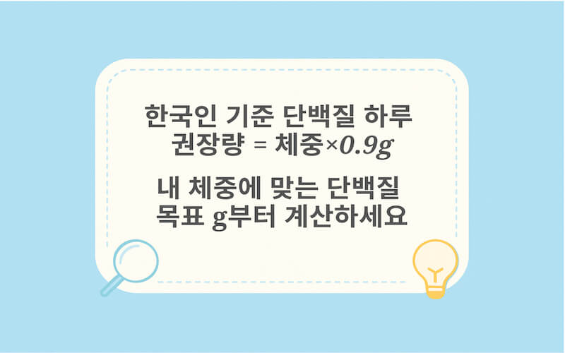 체중에 따라 단백질 하루 권장량을 계산하는 표와 전자저울을 보여주는 이미지