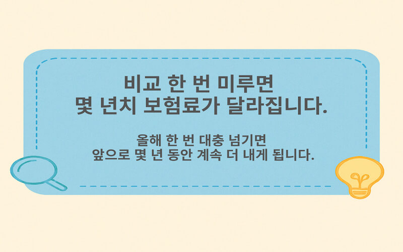 자동차 보험 비교를 미루다가 같은 조건인데도 몇 년 동안 높은 보험료를 내는 상황을 보여주는 인포그래픽, 자동차 보험 비교의 필요성을 강조하는 이미지