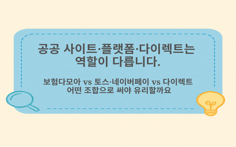 보험다모아 같은 공공 자동차 보험 비교 사이트와 토스·네이버페이 등 플랫폼, 보험사 다이렉트 채널을 나란히 비교하며 각각의 특징을 정리한 그림