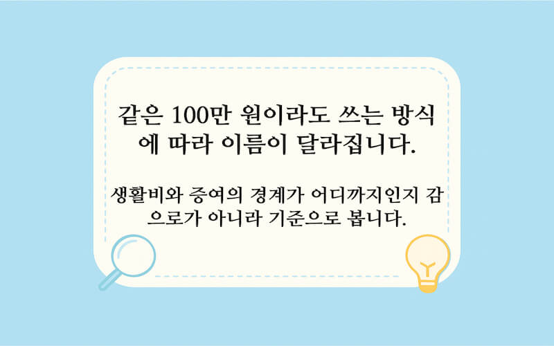 생활비·교육비와 가족 간 증여세 과세 대상의 경계를 비교해 보여주는 일러스트