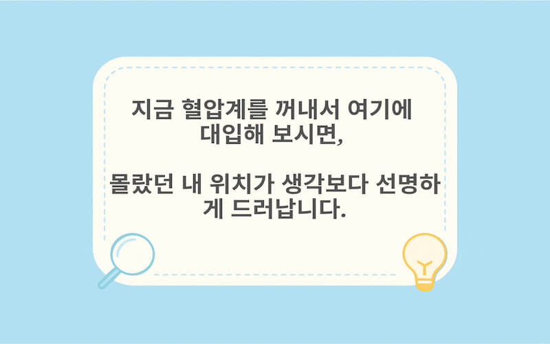 지금 내 혈압 수치를 혈압 정상 수치 표에 직접 대입해 보라고 안내하며 내 위치를 확인하게 만드는 혈압 기준표 이미지