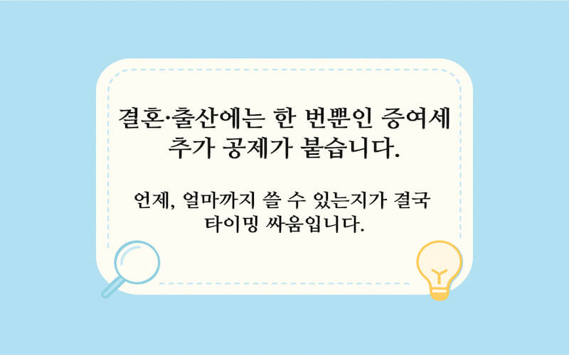 2024년 이후 혼인·출산 자금에 적용되는 증여세 추가 공제 한도와 조건을 설명한 인포그래픽