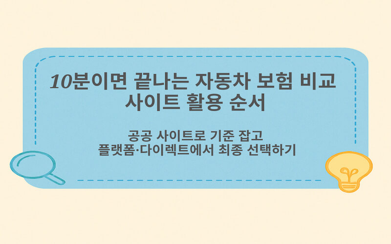 자동차 보험 비교 사이트를 활용해 10분 안에 보험료를 비교하는 5단계 순서를 체크리스트처럼 정리한 인포그래픽 이미지
