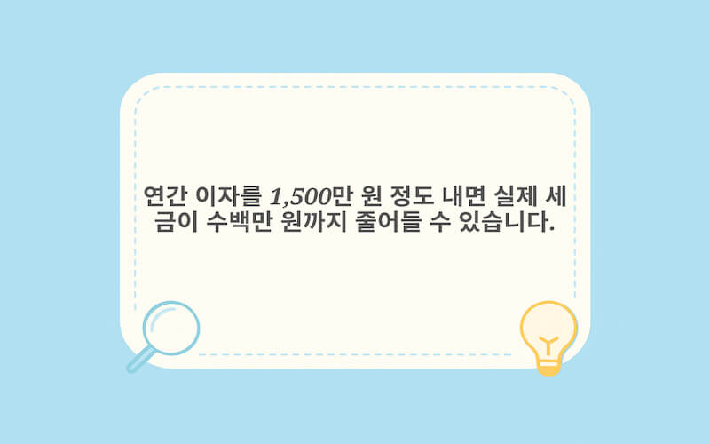 주택담보대출 이자 소득공제로 절감되는 세금·환급액 예시를 보여주는 이미지