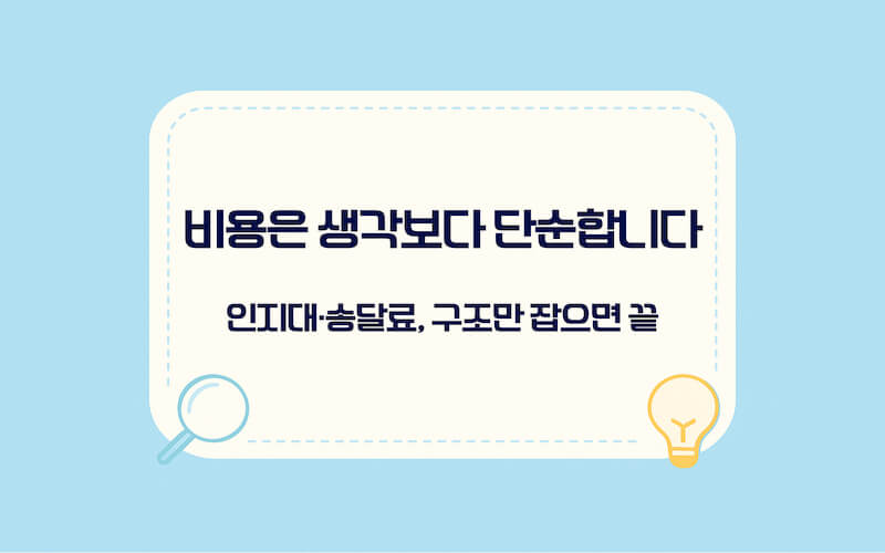 전자소송 지급명령 신청 방법 대상 판별 이미지(금전채권 여부와 송달 가능 여부 체크)