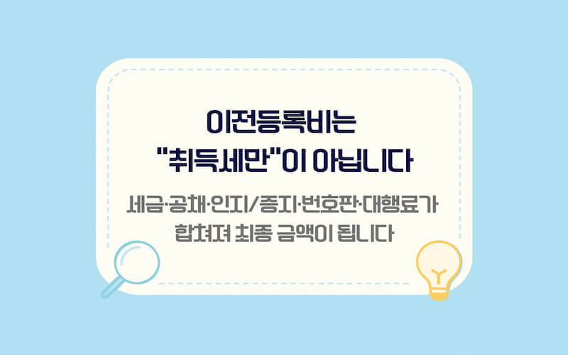 중고차 이전등록비 계산 구성요소 정리 이미지, 취득세 공채 인지 증지 번호판 변경비 대행수수료 항목을 한눈에 정리