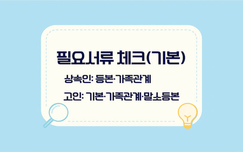 상속포기 필요서류 체크리스트(상속인 서류·피상속인 서류)를 정리한 이미지
