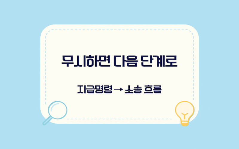 내용증명 보내는 법 이후 상대가 무시할 때의 다음 단계 흐름을 정리한 이미지(지급명령과 민사소송 비교)