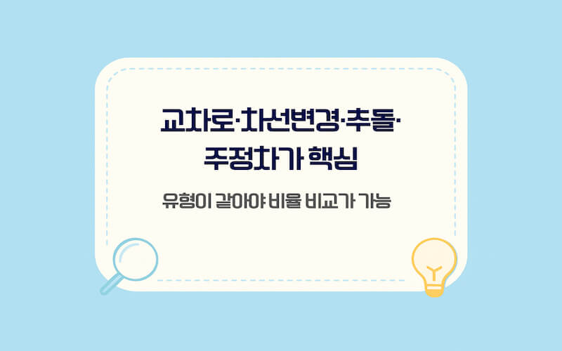 교통사고 과실비율 산정 기준 주요 사고유형 정리(교차로·차선변경·추돌·후진·주정차 등 유형별 기본 과실)