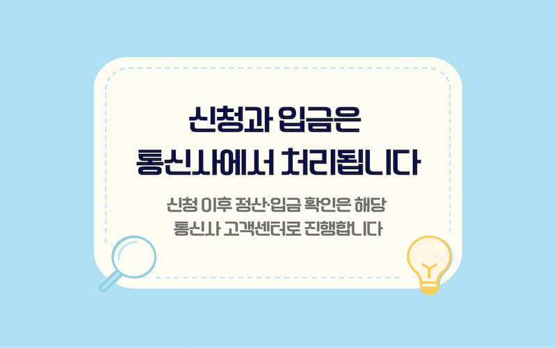 통신요금 미환급금 신청 후 처리 흐름 이미지, 조회·신청 이후 통신사 정산과 입금 확인 절차를 단계별로 정리