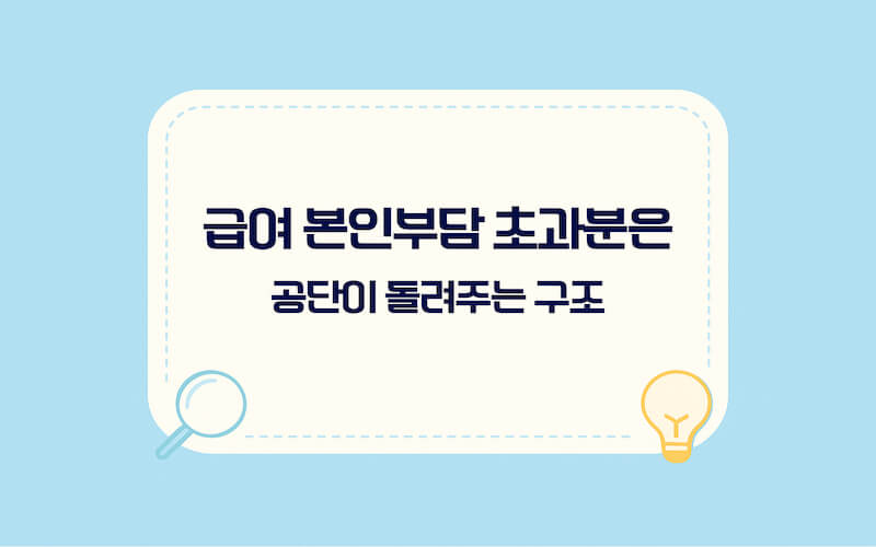 본인부담상한제 의미와 환급 원리, 급여 본인부담 초과금이 발생하는 구조 설명