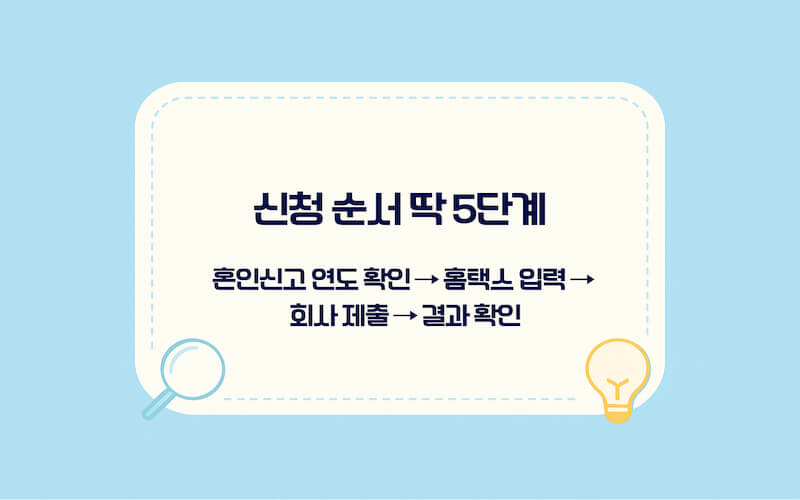 혼인 세액공제 신청 순서 5단계 혼인신고 연도 확인부터 제출까지