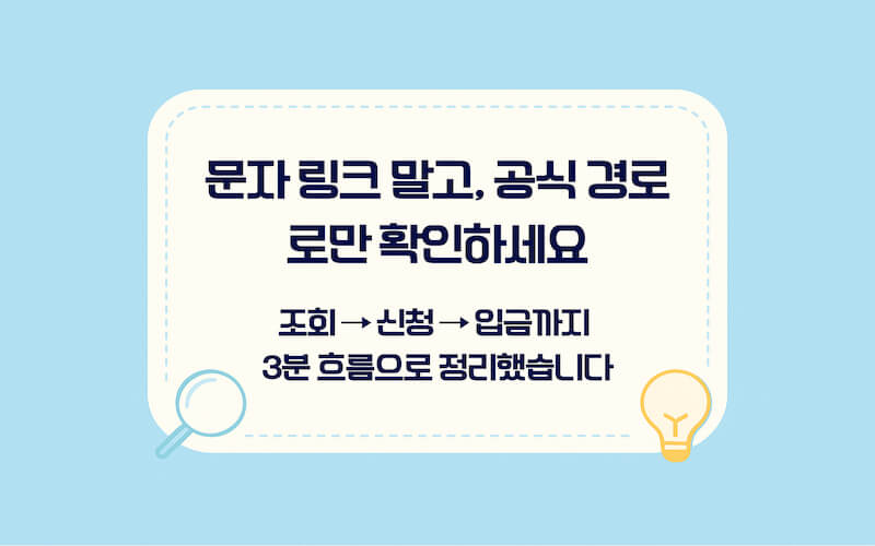 휴면예금 조회 방법 공식 사이트 버튼 안내 이미지, 휴면예금 찾아줌으로 조회 시작
