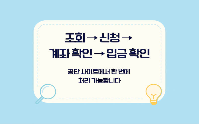 건강보험료 환급금 조회 방법 절차, 조회 후 신청과 본인 명의 계좌 입력 입금 확인 흐름