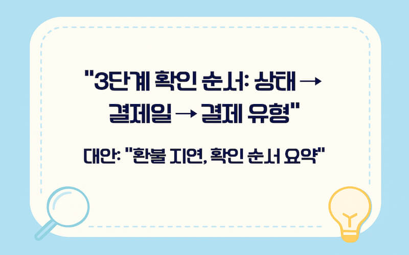 카드 결제 취소 환불 기간 3단계 확인 순서 상태 결제일 결제 유형 정리