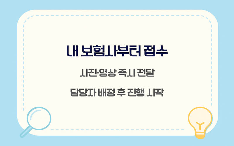 차량 사고 후 보험처리 절차 4단계 보험사 사고 접수 순서와 전달 자료 정리