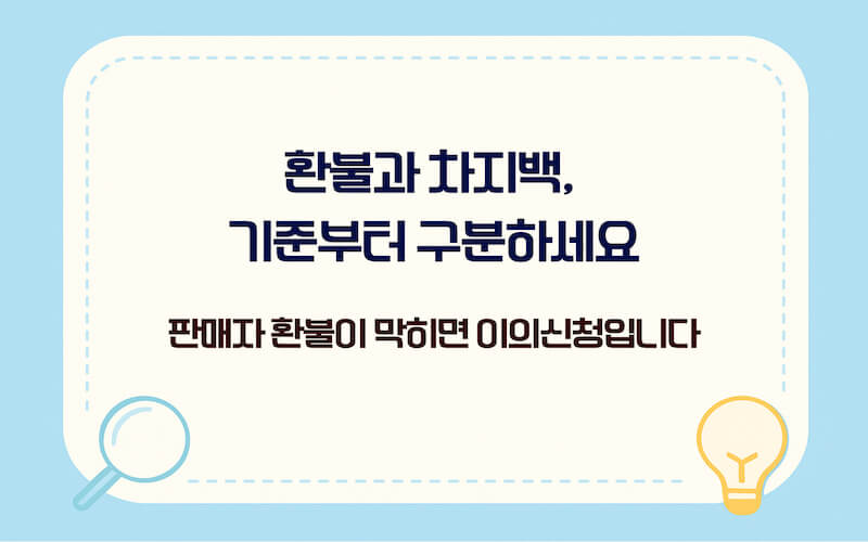 차지백 신청 방법 1단계, 환불과 차지백 차이 및 적용 기준 정리