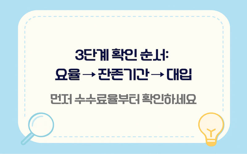 중도상환수수료 계산 방법 3단계 순서 요율 잔존기간 공식 대입