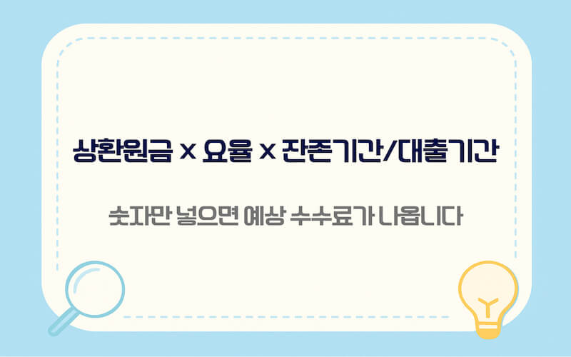 중도상환수수료 계산 방법 공식 상환원금 수수료율 잔존기간 대출기간 대입 예시