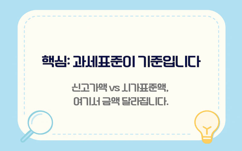 중고차 이전등록비 계산 과세표준 신고가액 시가표준액 비교