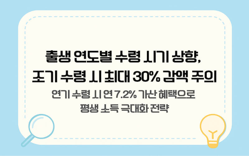 국민연금 조기 수령 감액률 및 연기 수령 가산 혜택 비교 표
