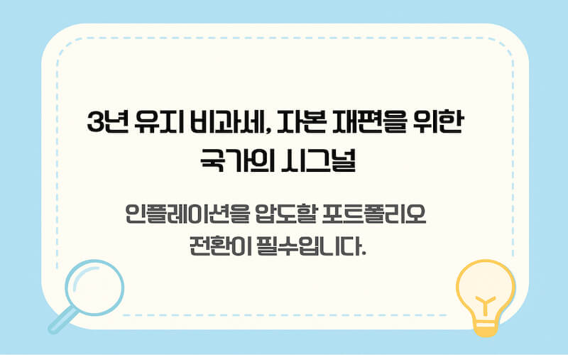 청년도약계좌 3년 유지 시 비과세 혜택 적용 조건과 인플레이션 방어를 위한 자산 리밸런싱 필요성 설명 그래프