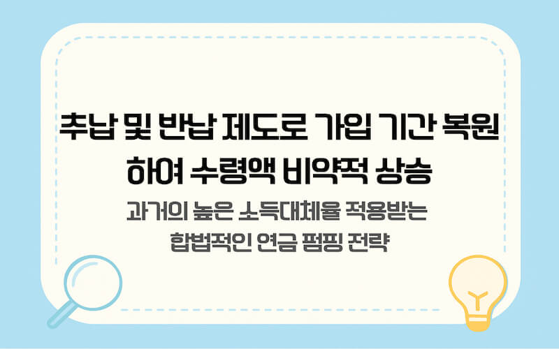 국민연금 추납 및 반납 제도를 활용한 가입 기간 복원 가이드