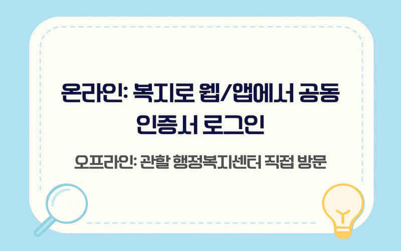 2026청년월세특별지원 복지로 온라인 및 행정복지센터 신청 방법