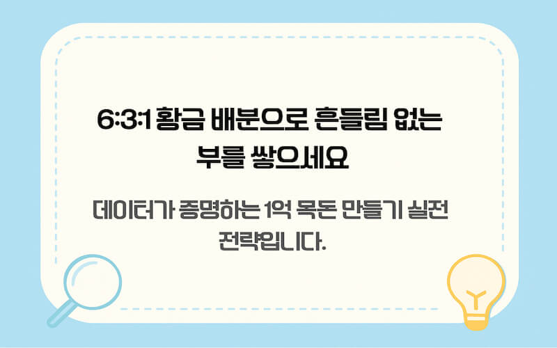 S&P 500과 배당주 및 현금 비중을 6:3:1로 나눈 안전한 자산 배분 황금 비율 포트폴리오 