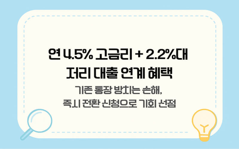 2026년 청년 주택드림 청약통장 연 4.5% 고금리 및 2.2%대 저금리 대출 연계 혜택 요약
