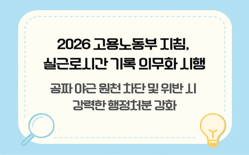 2026년 고용노동부 포괄임금제 오남용 방지 지침 핵심 요약 인포그래픽. 실근로시간 기록 의무화 및 공짜 야근 원천 차단 내용 포함.