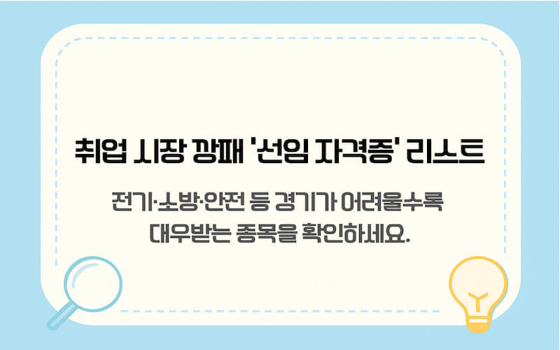 취업 시장 깡패 '선임 자격증' 리스트. 전기·소방·안전 등 경기가 어려울수록 대우받는 유망 종목 확인