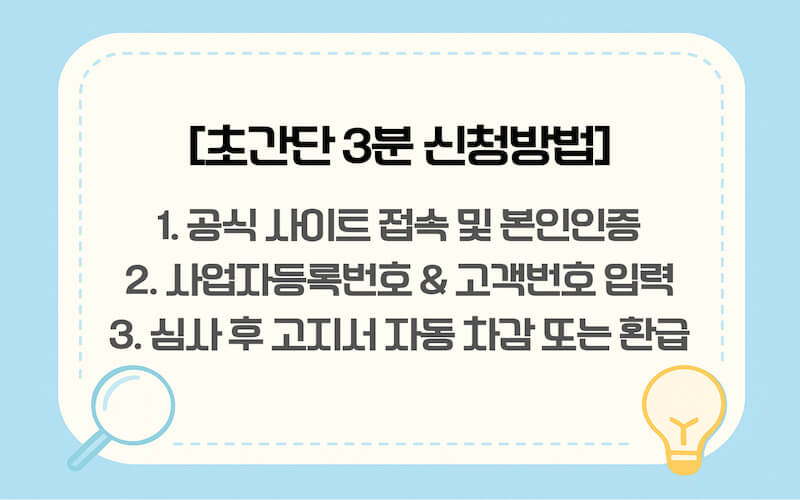 최대 20만 원 혜택 소상공인 전기요금 지원 온라인 신청 방법 3단계 절차