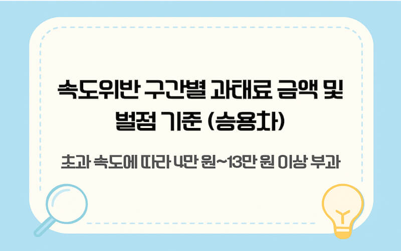 일반도로 및 어린이보호구역 속도위반 구간별 과속 과태료 금액 및 벌점 기준표