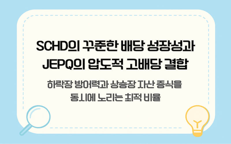 국내 상장 해외 ETF인 SCHD와 JEPQ를 50대 50 비율로 구성한 포트폴리오 전략. 배당 성장성과 높은 월 배당 수익의 조화를 보여주는 이미지.