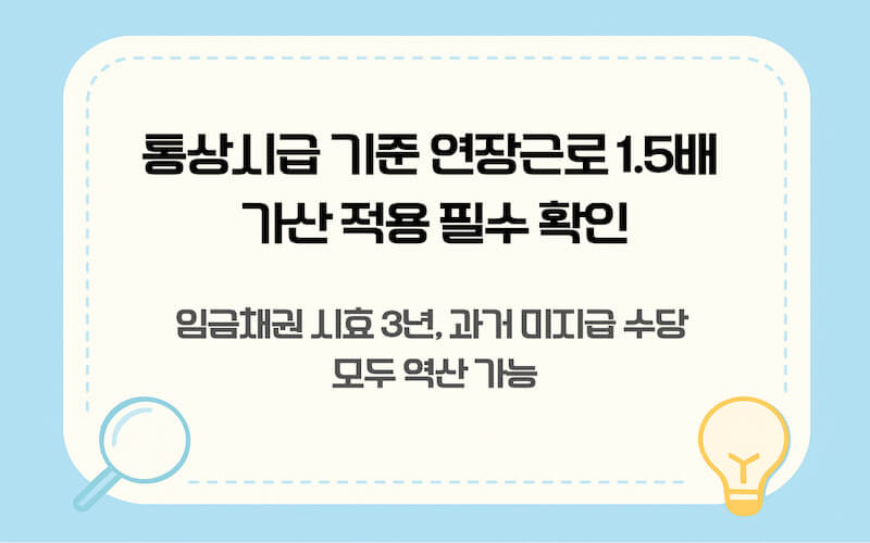 포괄임금제 적용 근로자를 위한 야근 수당 계산법 설명 이미지. 통상시급 기준 1.5배 가산 및 3년 치 미지급 수당 역산 방법 가이드.