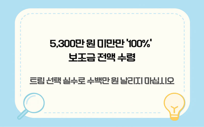 전기차 보조금 100% 수령을 위한 차량 가액 5,300만 원 상한제 기준 및 모델별 트림 선택 전략 시각화 자료