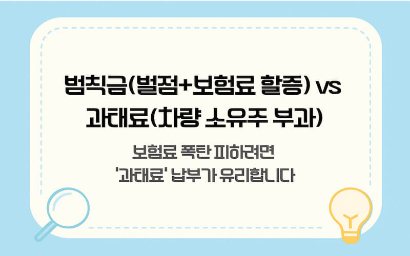과속 단속 시 과태료와 범칙금 납부 차이에 따른 벌점 및 자동차 보험료 할증 영향 설명 이미지