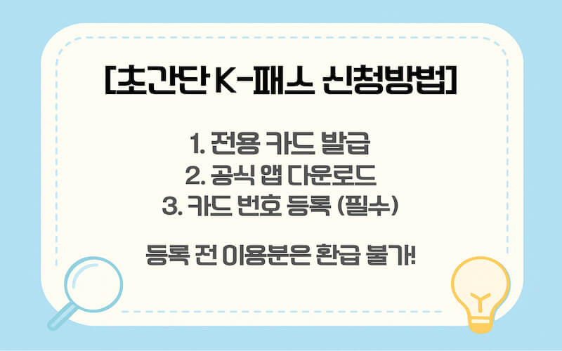 스마트폰 앱을 활용한 K-패스 전용 카드 등록 및 회원가입 신청방법 3단계