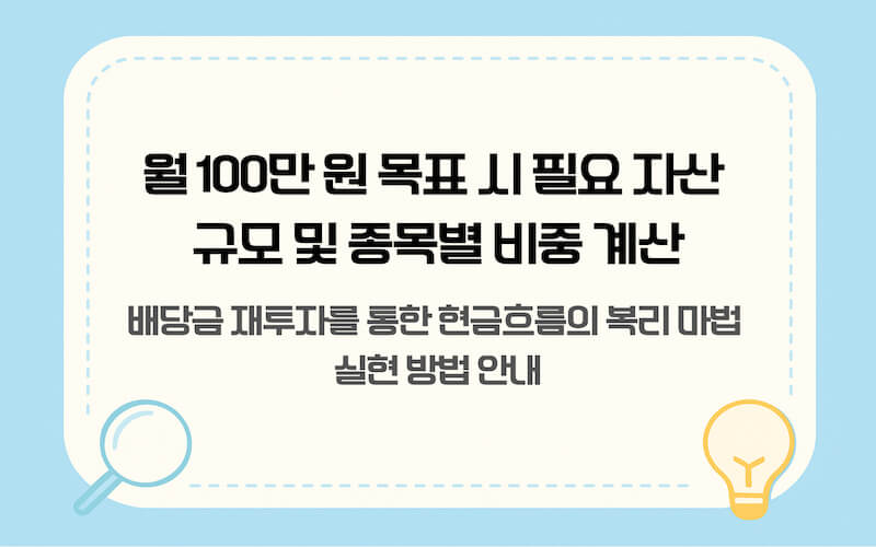월 100만 원의 배당 현금흐름을 만들기 위한 필요 자산 규모 및 종목별 투자 비중 계산법. 배당 재투자를 통한 복리 마법 시뮬레이션 가이드.