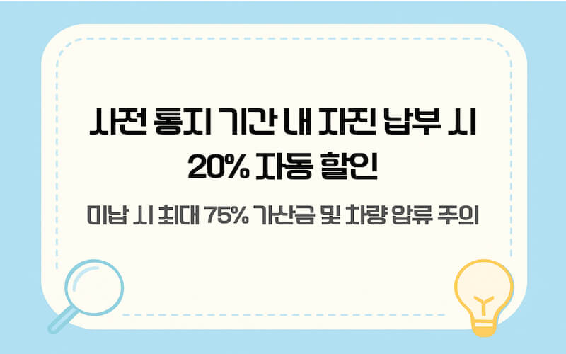 과속 과태료 사전 통지 기간 자진 납부 20% 감경 및 납기 후 미납 가산금 부과 안내